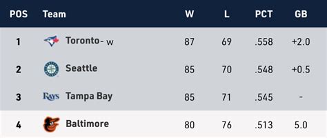 wildcard scenarios